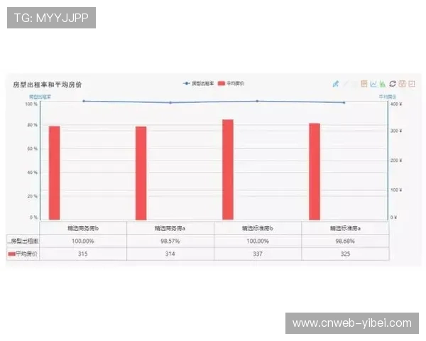 动态定价模型优化体育衍生内容收益管理
